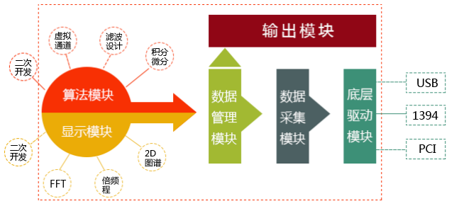 �����_�l(f��)ģ�K